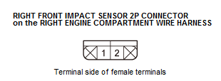 Supplemental Restraint System - Diagnostics